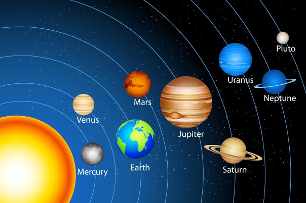 Solar System Adult Version